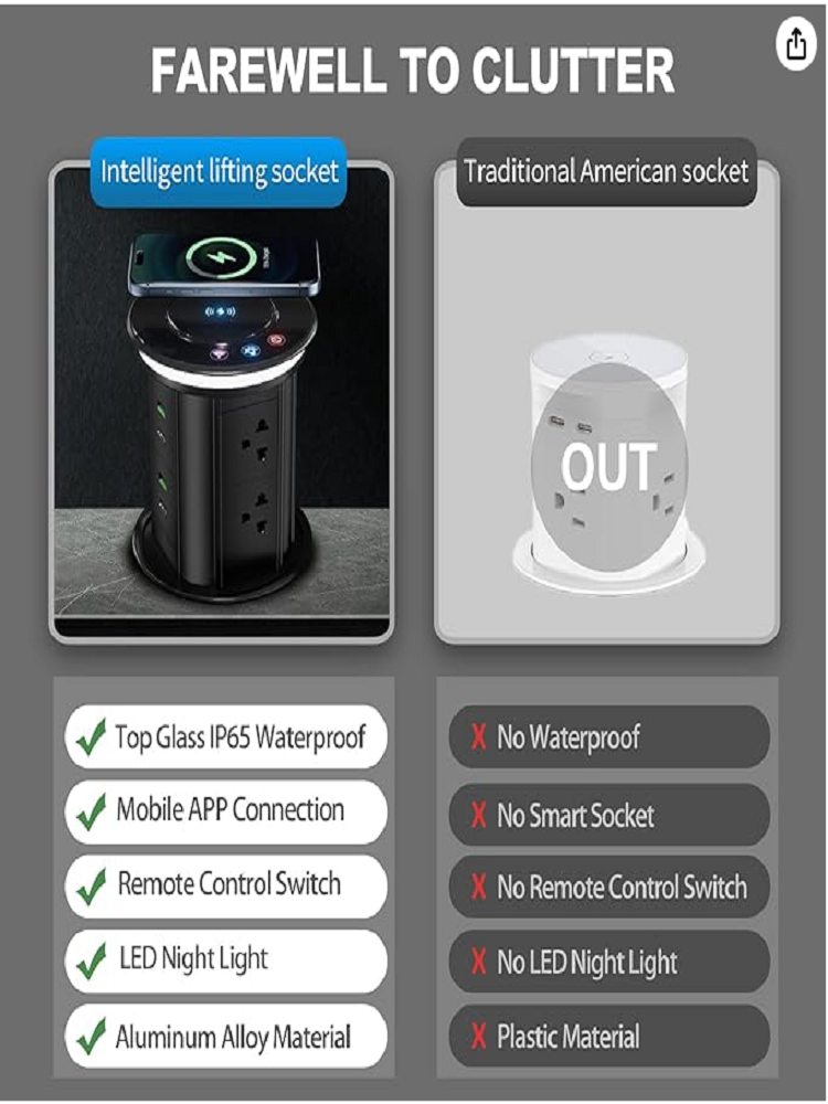 AU/EU/FR/IS/KR/UK/US/MX/BR Tuy - огляд і ціна Kitchen Appliances Uk
