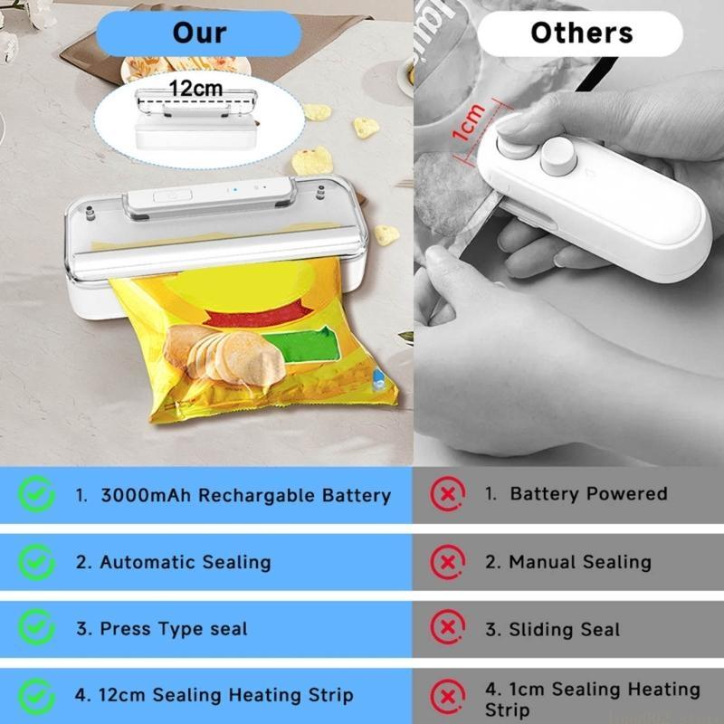 D0AB Secure Appliance 3000mAh  - огляд і ціна Kitchen Appliances Stores
