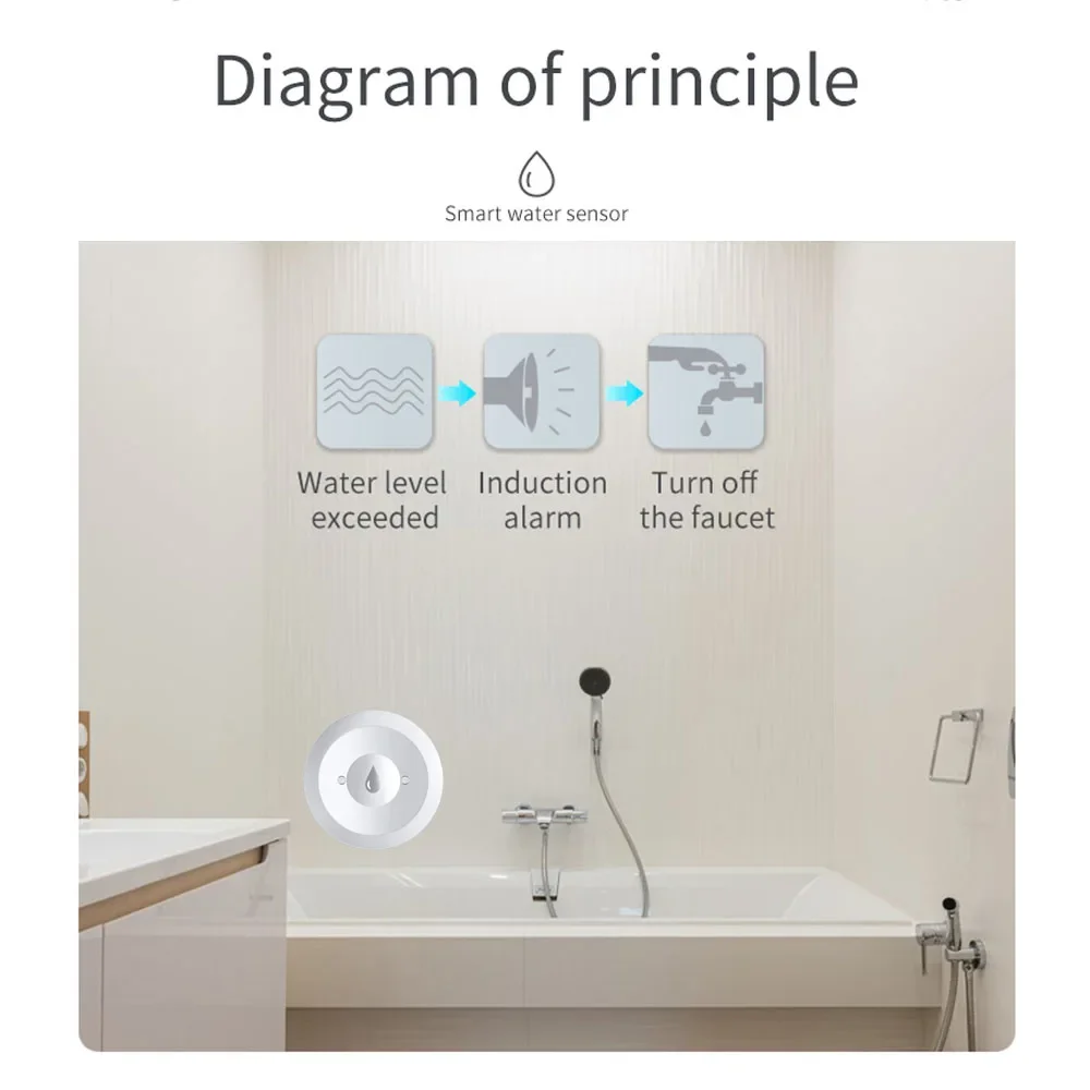 Zigbee Water Sensor Flood Leak - огляд і ціна Kitchen Appliances Video
